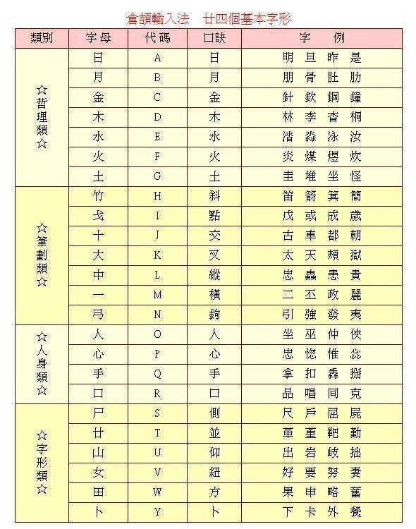速成输入法电脑版 3.0.1 免费版