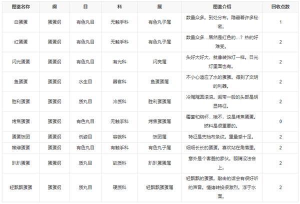 新种发现跳跳研究所无限钻石版 v3.6.7 安卓版 新种发现跳跳研究所无限钻石版 v3.6.7 安卓版